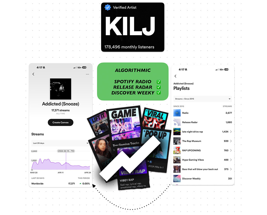 Kilj Spotify music promotion case study with boost collective