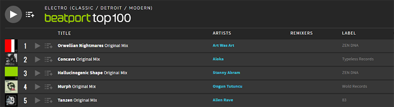 Beatport Top 100 in Electro (Classic / Detroit / Modern) chart