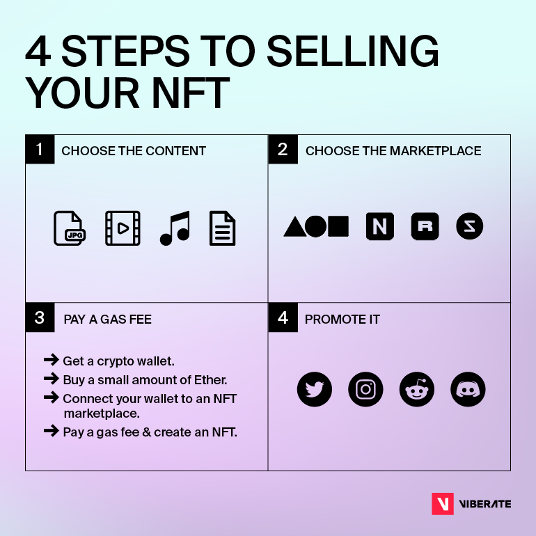 Four steps to selling your NFT