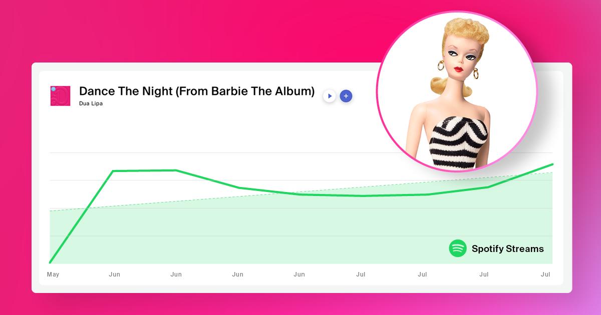 How Strong Is the Barbie Effect? The Soundtrack Analysis