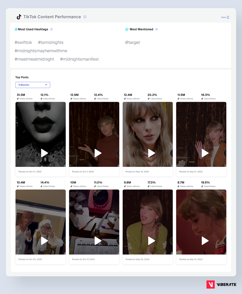 Taylor Swift_TikTok Content_by Viberate