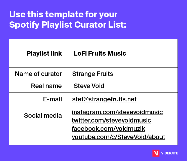 Spotify playlist curator list template
