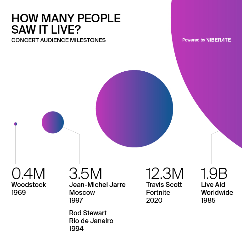 The Astronomical Online Growth Of Travis Scott