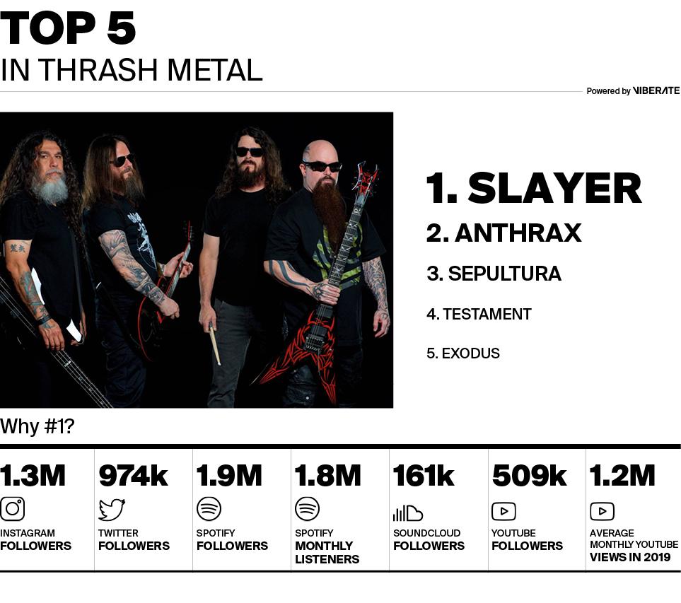 The Most Metal Bands of 2019: Part I