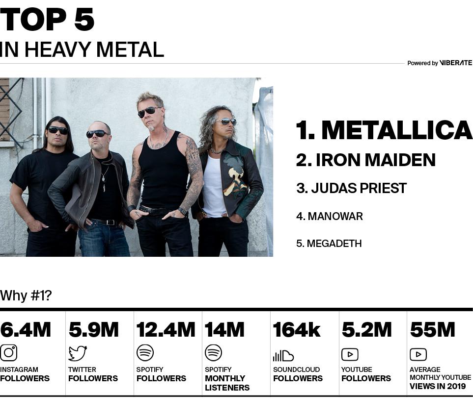 The Global Reach of Heavy Metal Bands and Genres