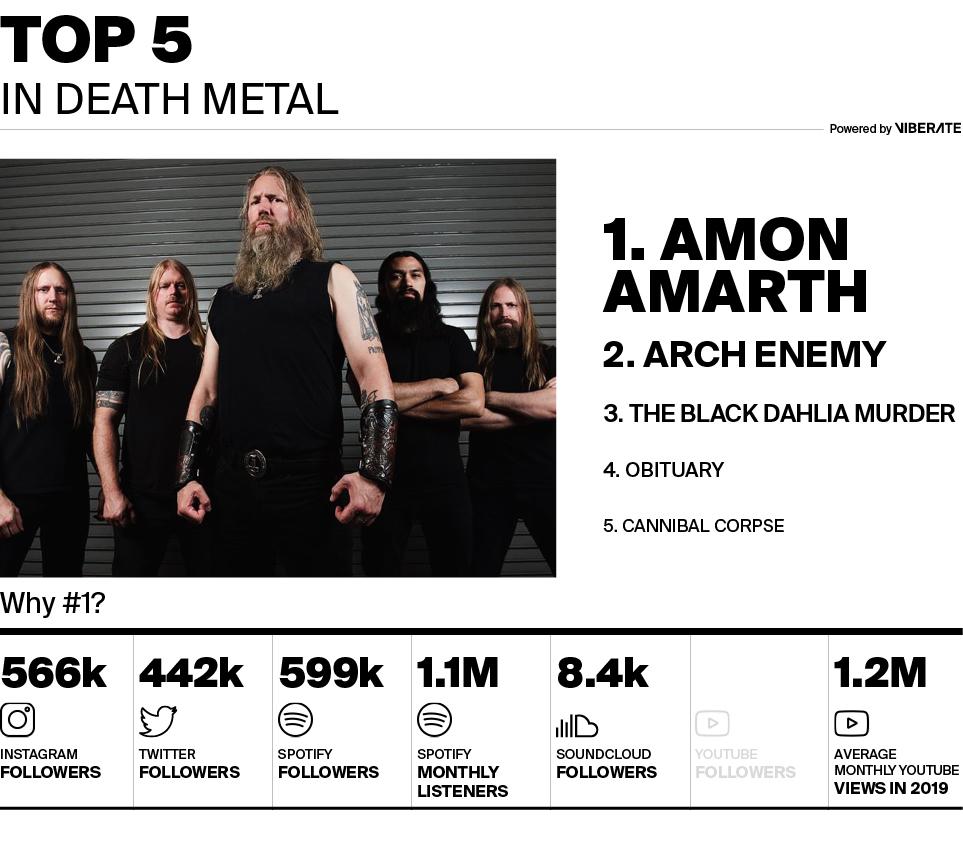 The Most Metal Bands of 2019: Part I