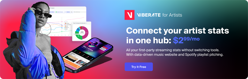 Viberate for Artists: All your first-party streaming stats without switching tools. With data-driven music website and Spotify playlist pitching.