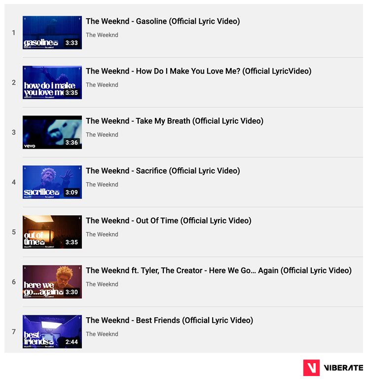 Viberate YouTube for artists - consistent branding