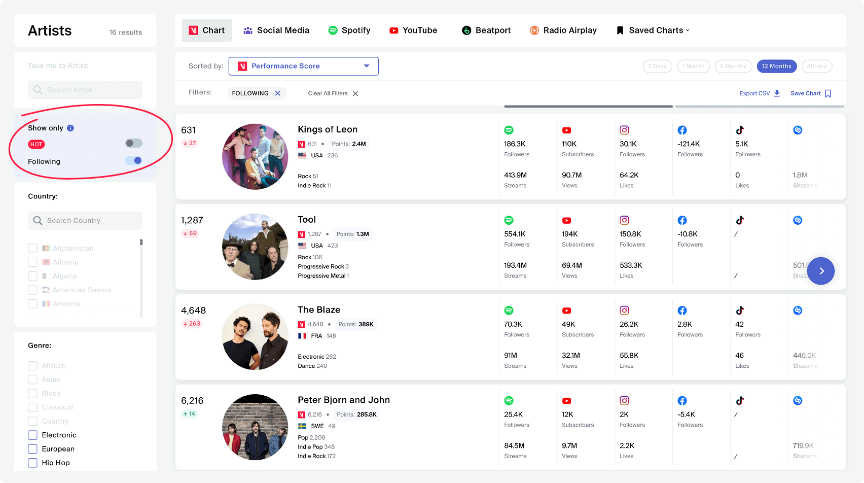 New chart filters: Artists and tracks you’re following