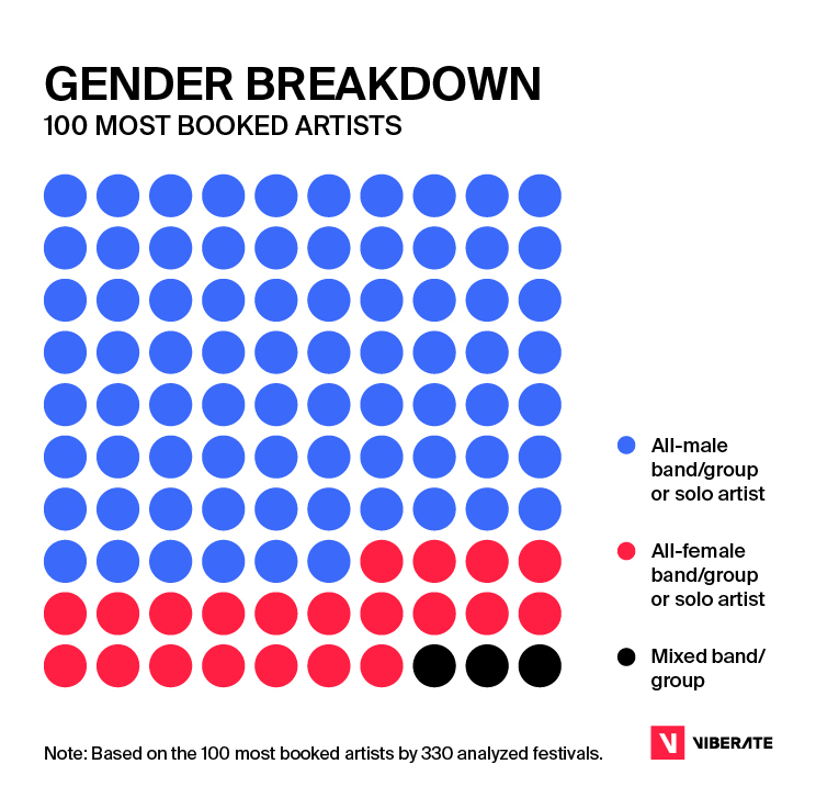 2022 festival report: gender breakdown