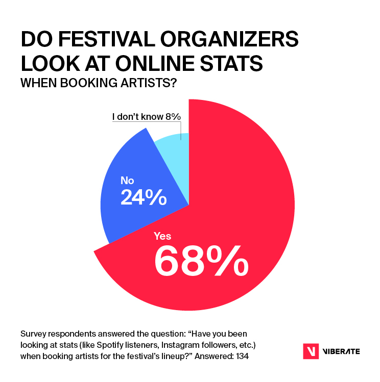 2022 festival report: booking based on music data